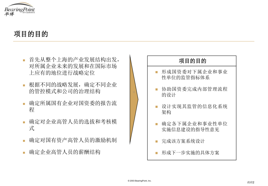 最新毕博-国有资产管理委员会对企业监管信息化项目课件.ppt_第2页