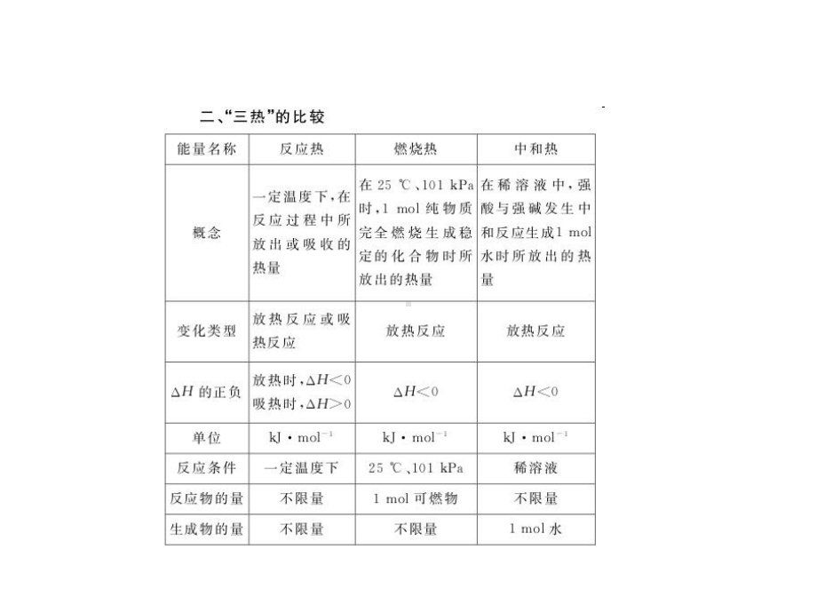 化学反应与能量变化PPT课件.ppt_第1页