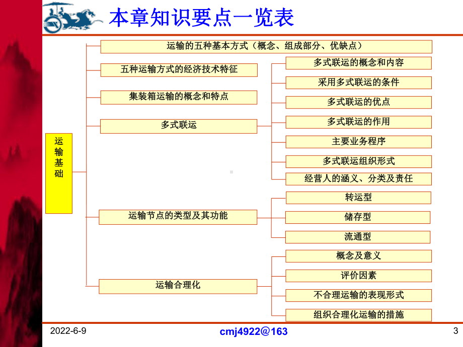 运输管理第2章共76页文档课件.ppt_第3页