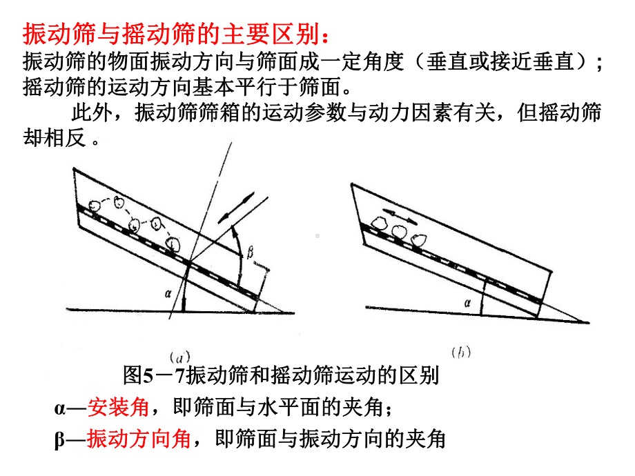 第12章-振动筛-1-26、27课件.ppt_第2页