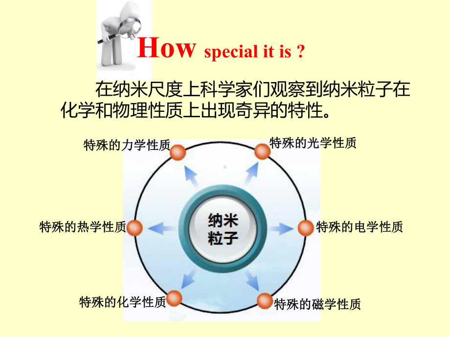 纳米材料基本效应课件.ppt_第2页