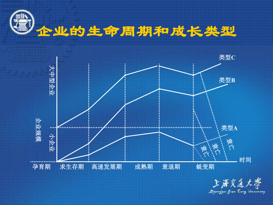 企业变革管理与创新推荐ppt课件.pptx_第3页