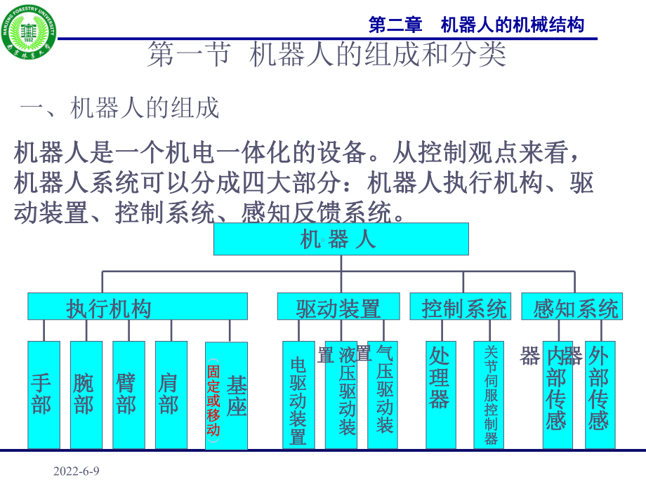 第二章-机器人的机械结构分析课件.ppt_第2页