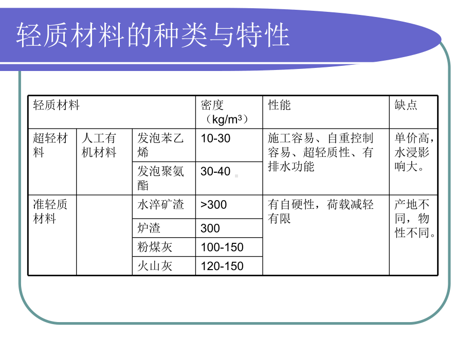 轻质路堤填筑技术课件.pptx_第3页