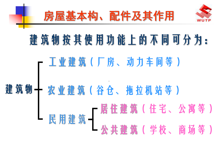 第七章建筑施工图课件.ppt_第3页