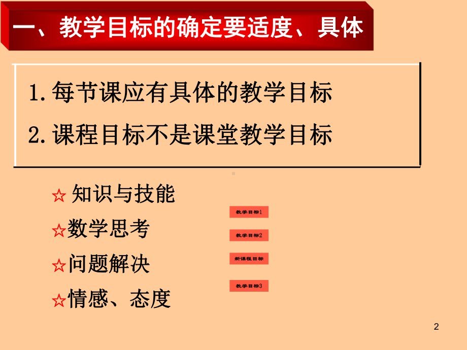 一堂好的数学课的标准讲解课件.ppt_第2页