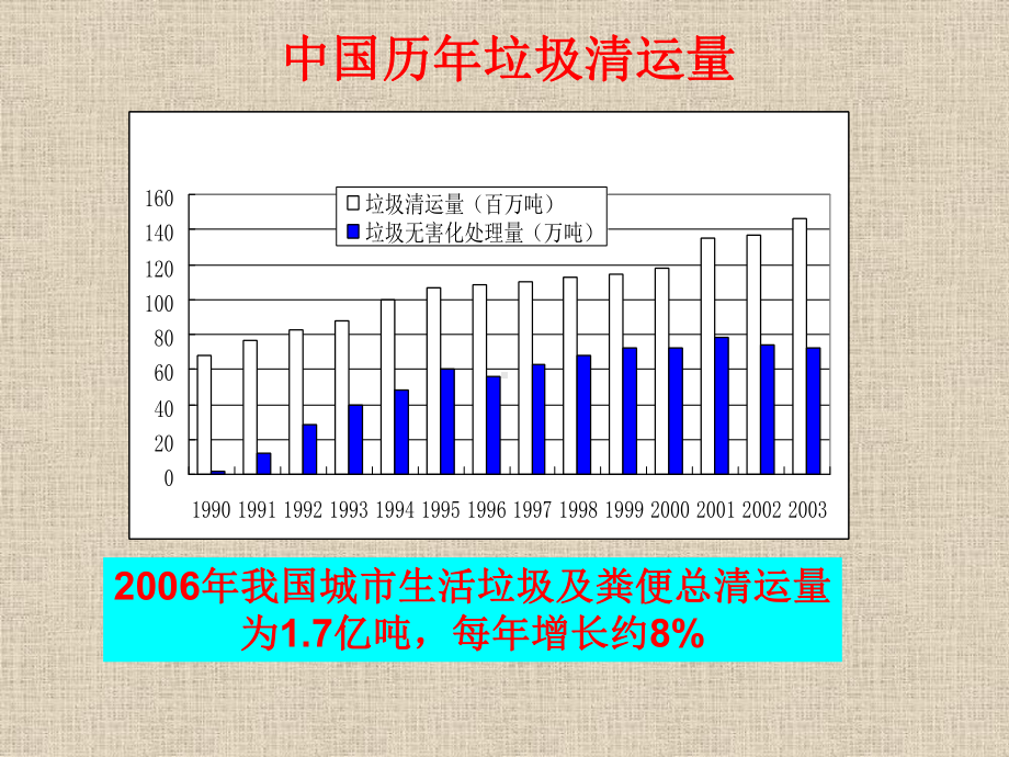 生活垃圾填埋处理技术的发展和思考课件.ppt_第3页