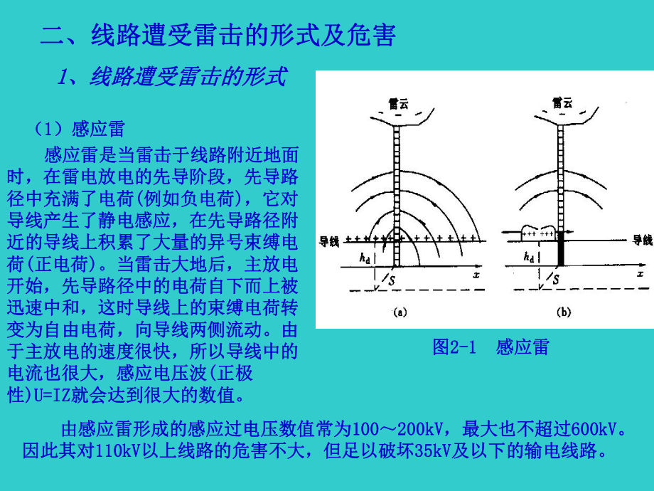 第六章-避雷器课件.ppt_第3页