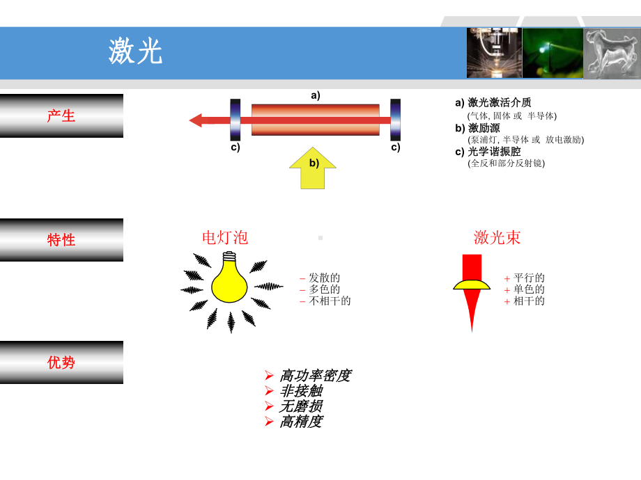 激光与物质相互作用基础课件.pptx_第3页