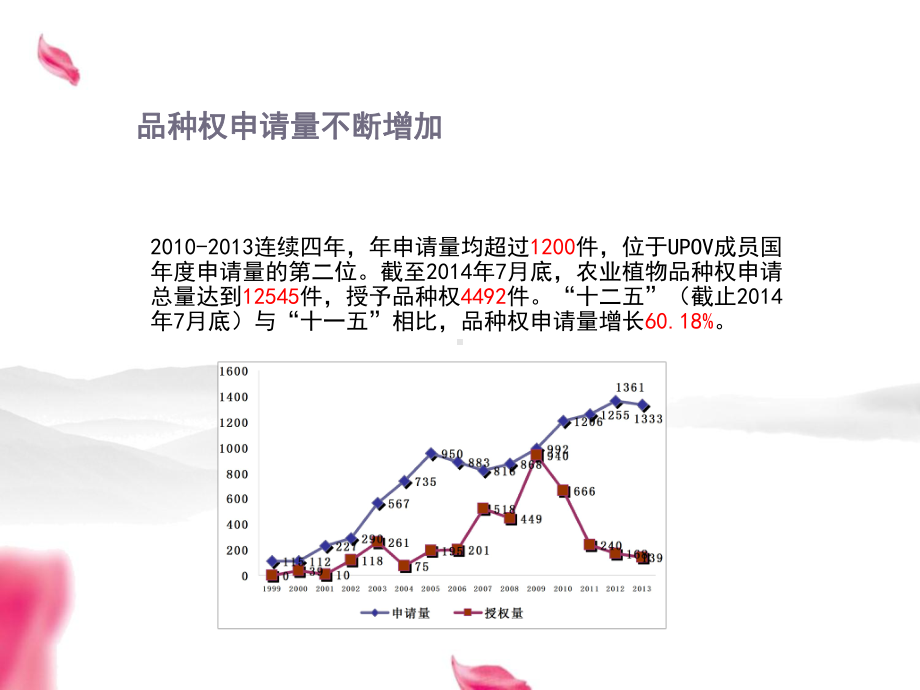 植物新品种权侵权判断标准课件.ppt_第2页