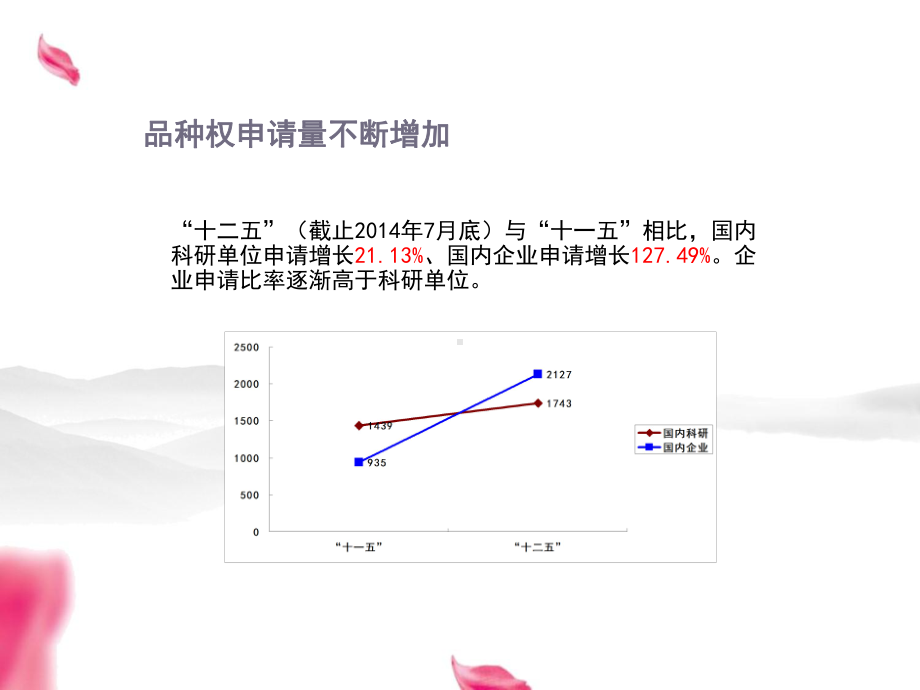 植物新品种权侵权判断标准课件.ppt_第3页