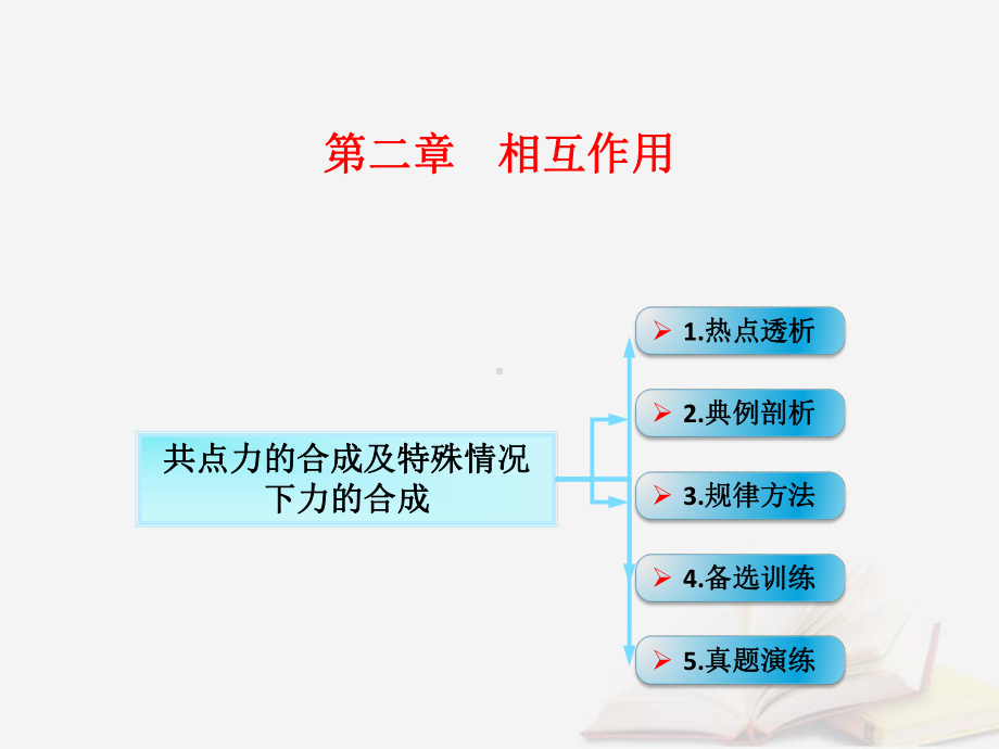 共点力的合成及特殊情况下力的合成课件.ppt_第1页