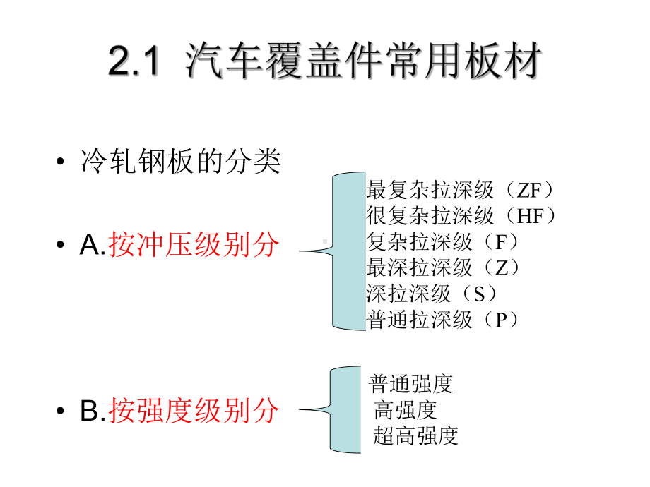 第二章-汽车覆盖件材料及性能分析课件.ppt_第3页