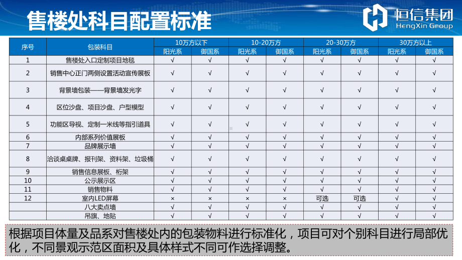 营销体验标准化-销售中心售楼处课件.ppt_第3页