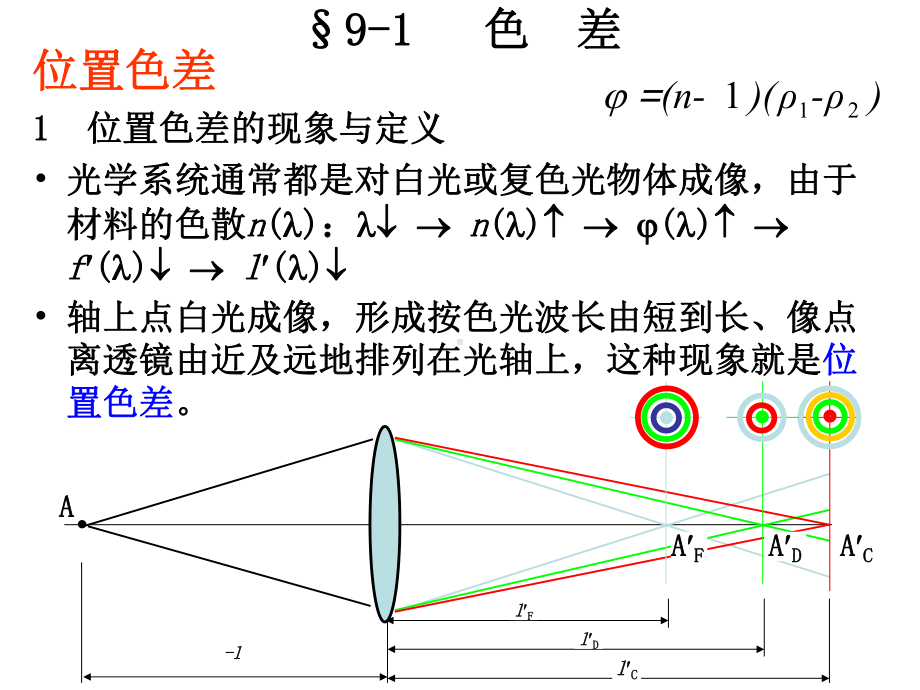 第九章-色差分析课件.ppt_第3页