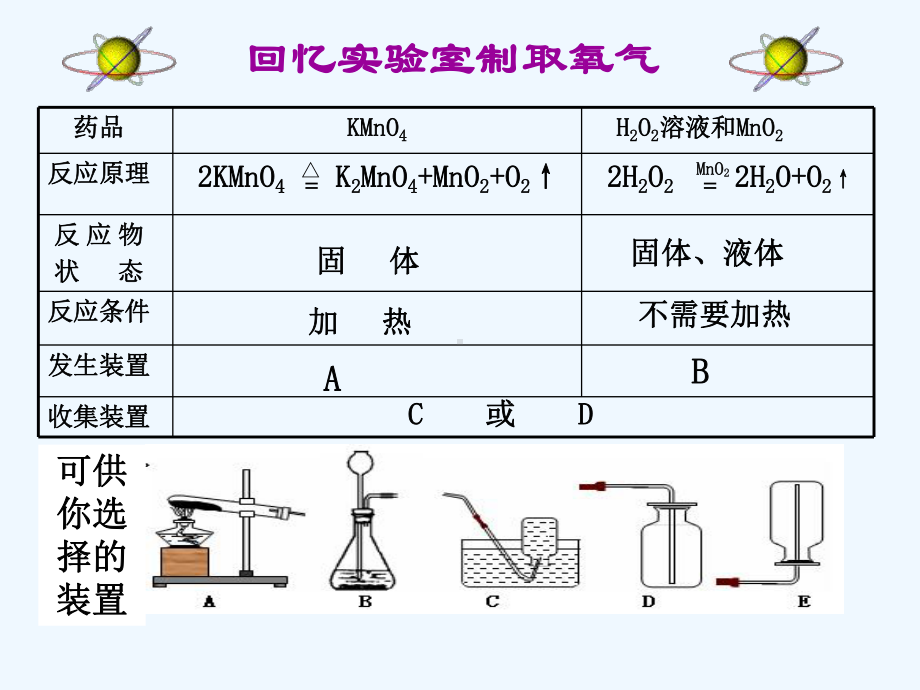 课题2二氧化碳制取的研究-课件.ppt_第2页