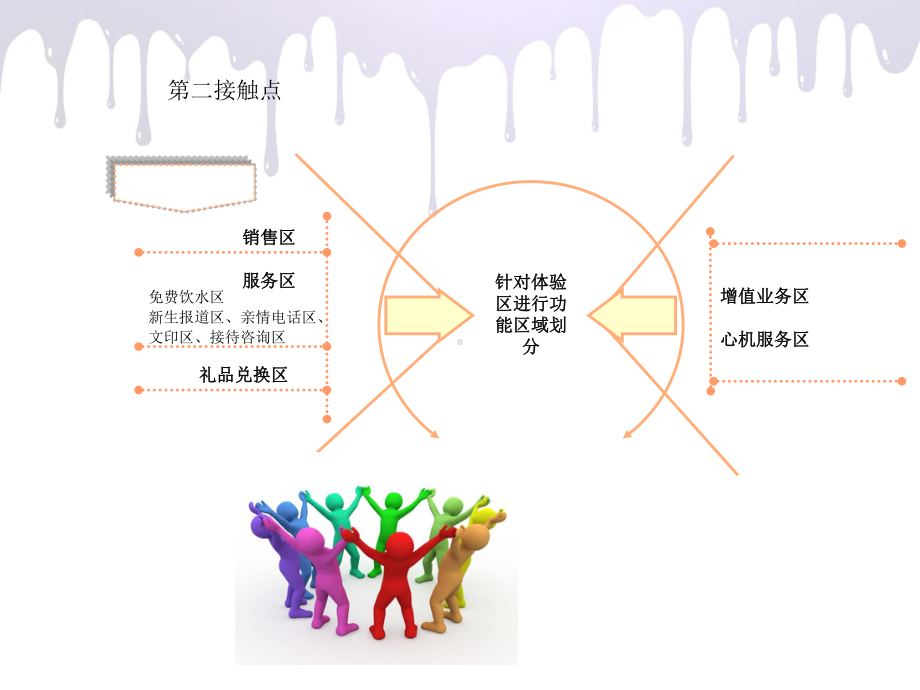 PPT各种实用图形课件.ppt_第3页