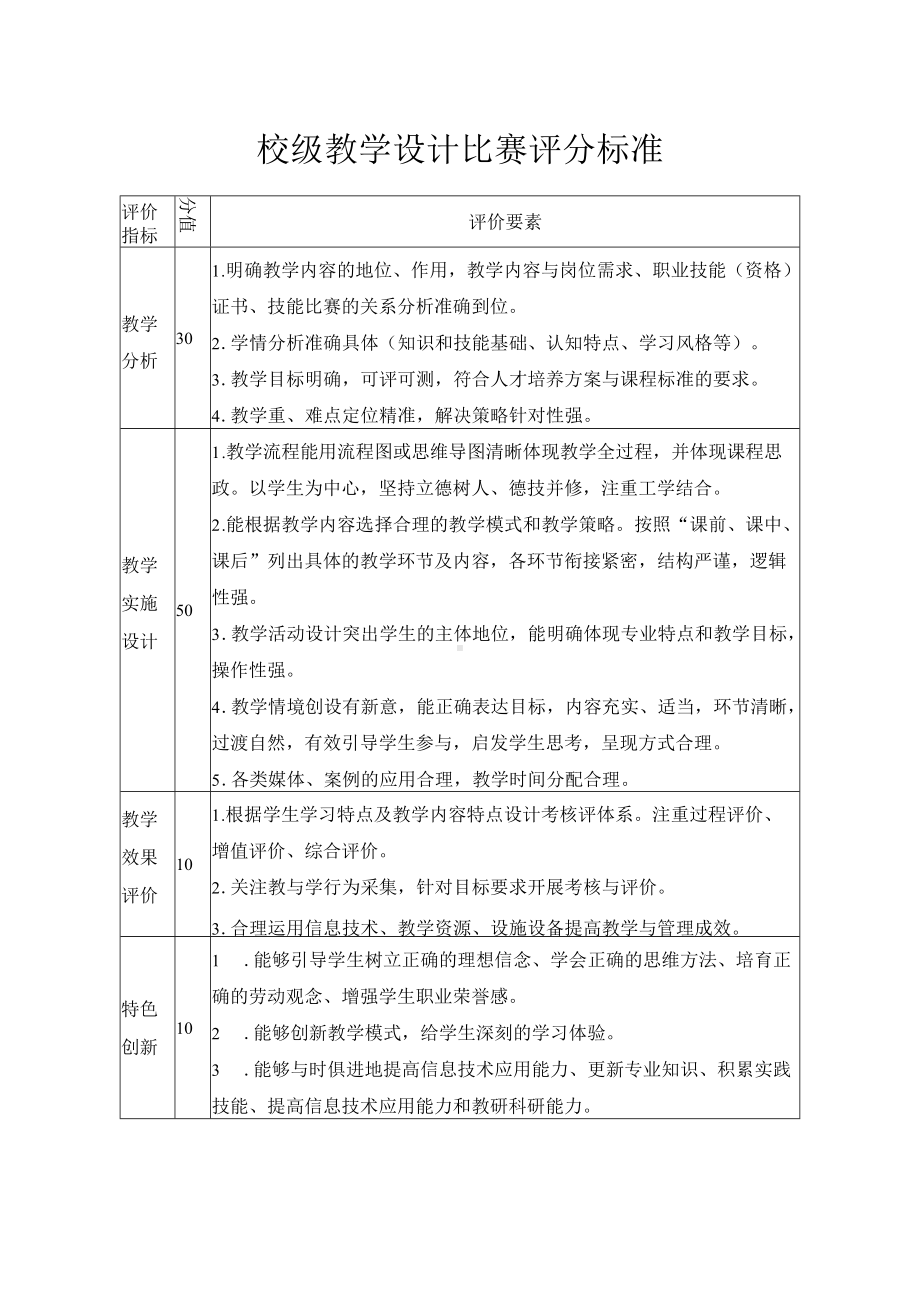 校级教学设计比赛评分标准.docx_第1页