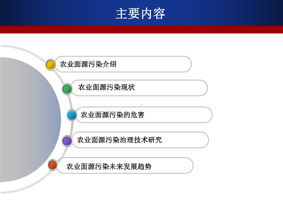 农村面源污染现状分析以及解决方法课件.pptx_第2页