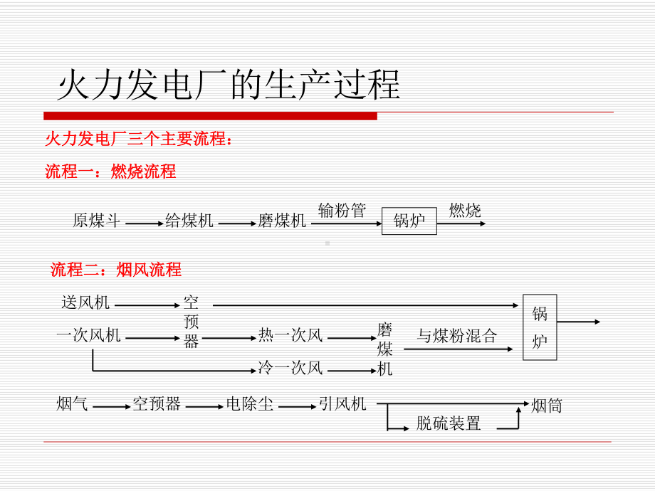 简述火力发电厂的生产过程课件.pptx_第1页