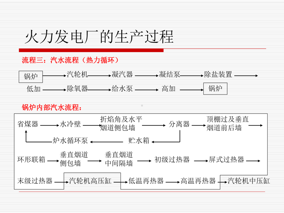 简述火力发电厂的生产过程课件.pptx_第2页