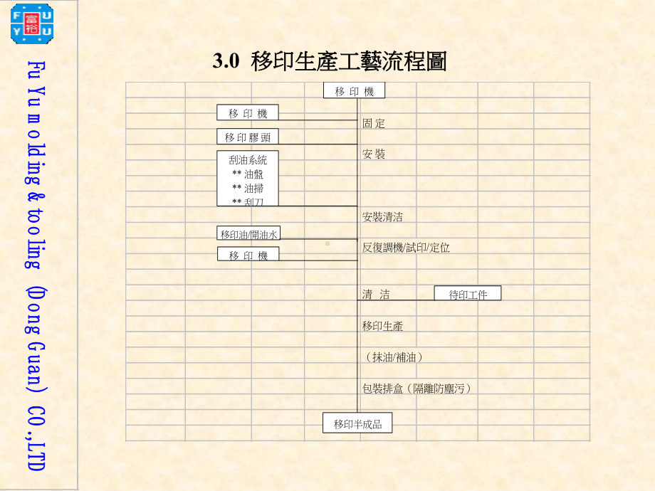 移印生产工艺知识-1.1分析课件.ppt_第3页