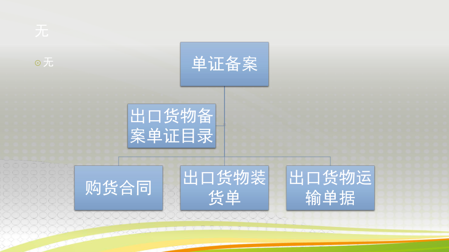 出口企业单证备案实务培训课件.ppt_第3页