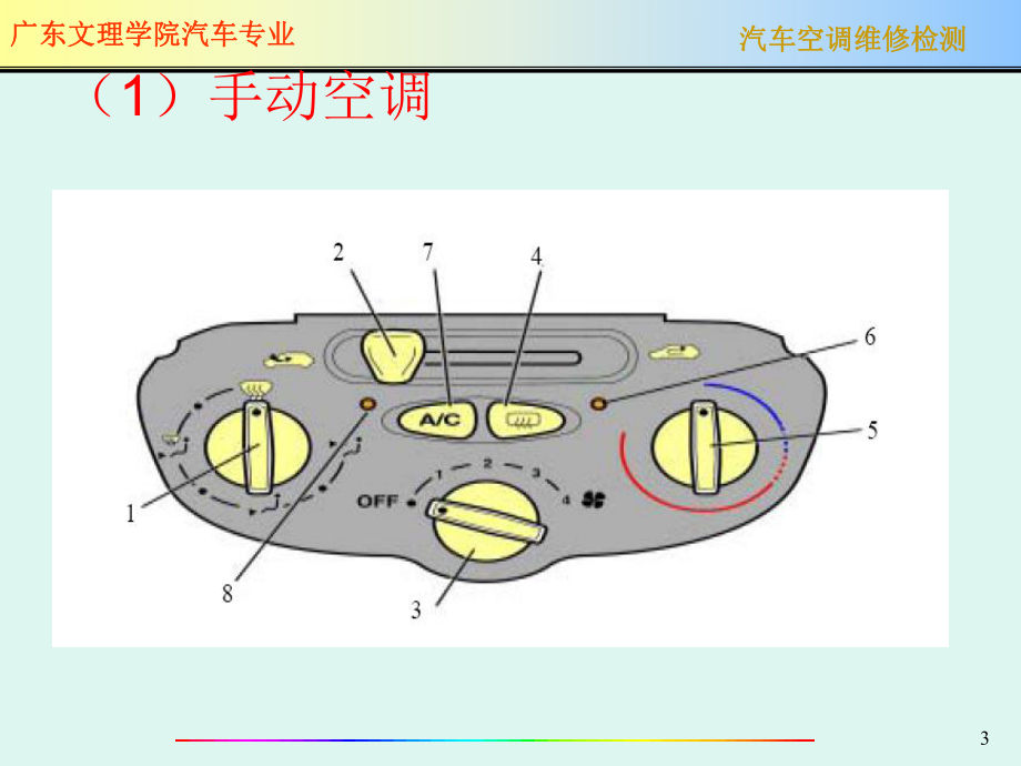 一章汽车空调面板及使用方法讲解课件.ppt_第3页