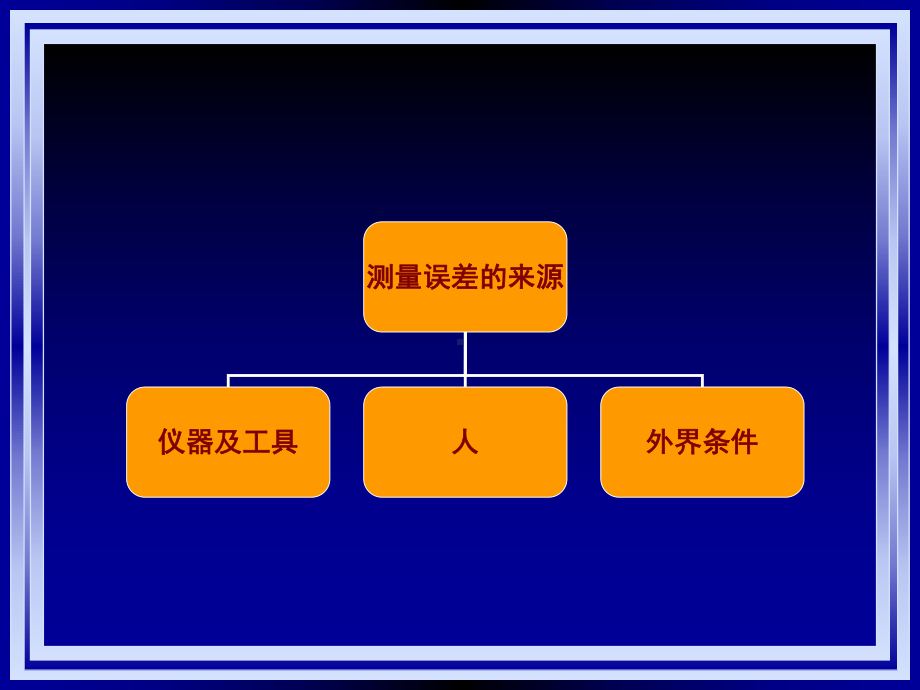 测量误差(1-3)课件.ppt_第3页