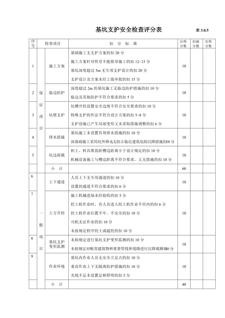 基坑支护安全检查评分表.docx_第1页