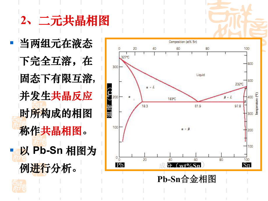 二元合金与相图.ppt讲解课件.ppt_第1页