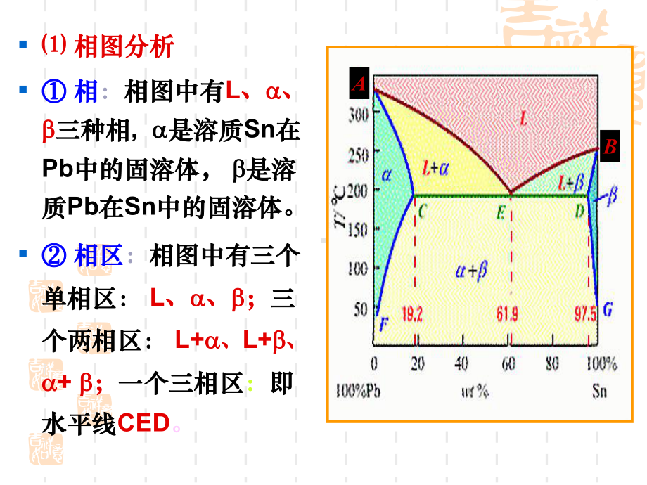 二元合金与相图.ppt讲解课件.ppt_第2页