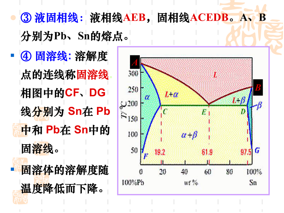 二元合金与相图.ppt讲解课件.ppt_第3页