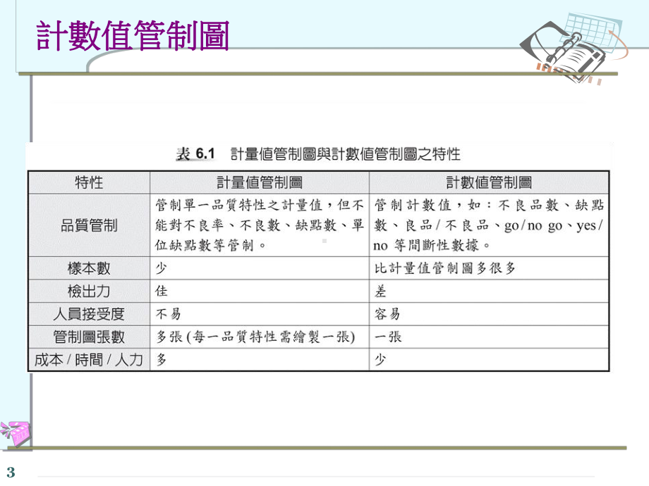 不良率管制图课件.ppt_第3页