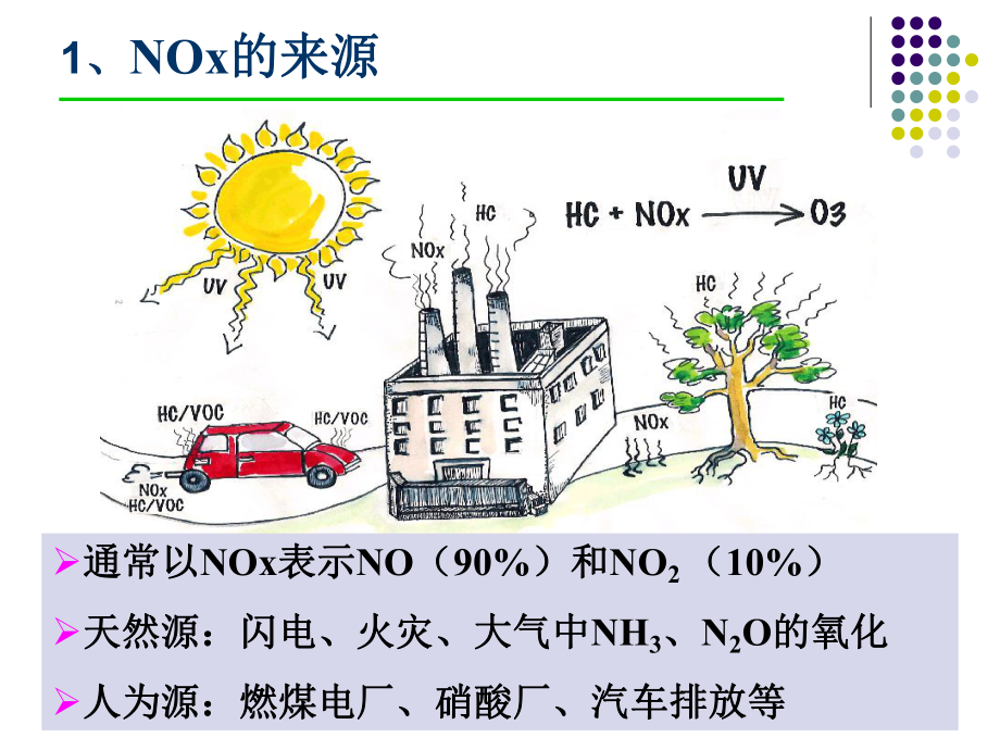 烟气脱硝系统催化剂(瑞基)资料课件.ppt_第3页