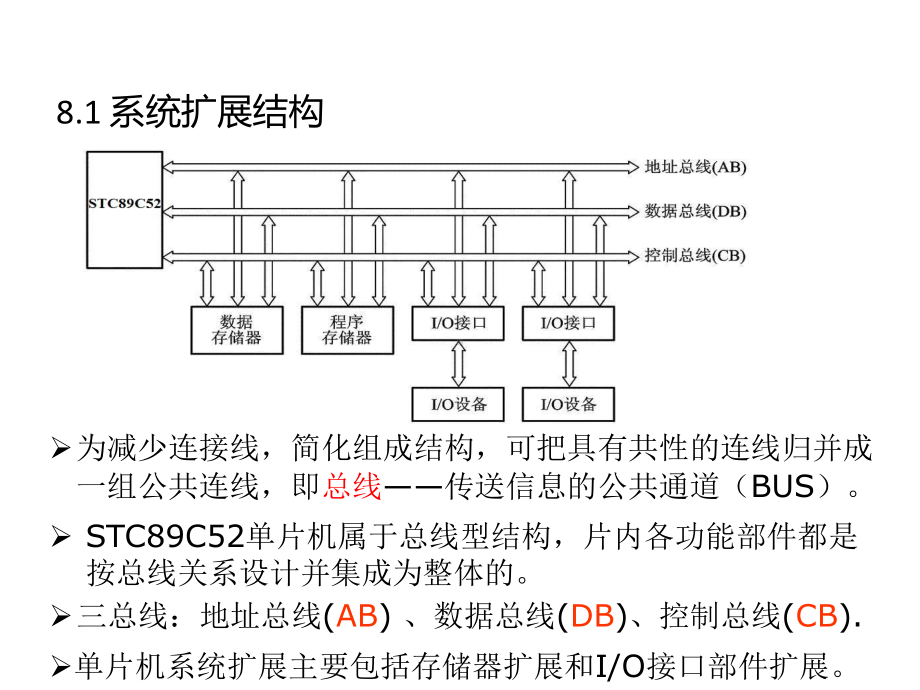 单片机原理及应用技术-基于Keil-C和Prot课件.ppt_第2页