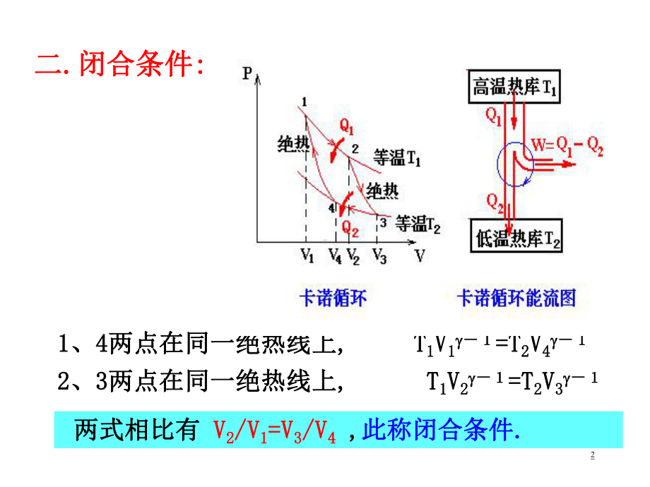 热力学-新2课件.ppt_第2页