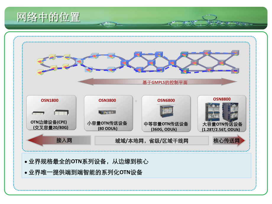 OTN光网络8800系统硬件课件.ppt_第3页