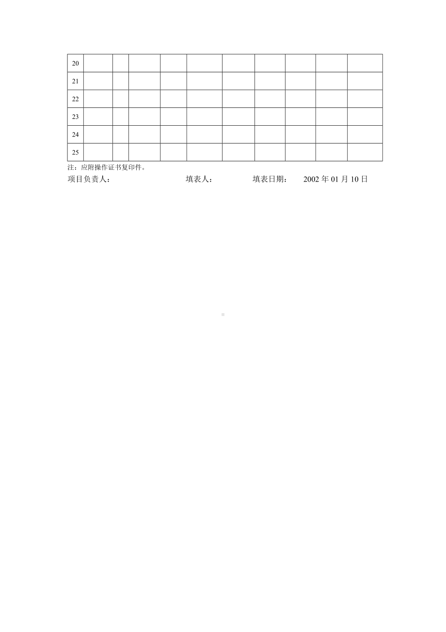 作业人员持证上岗花名册.docx_第2页