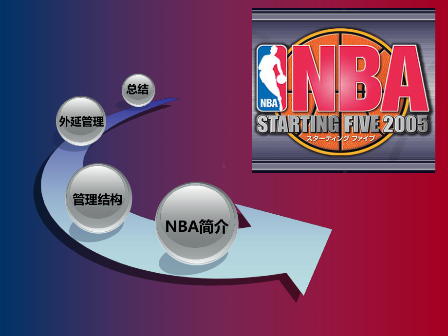 NBA管理模式分析课件.ppt_第2页