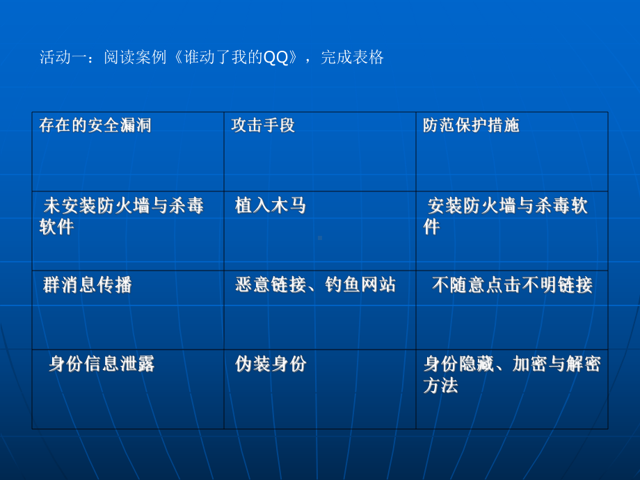 1.2.2网络应用中的安全课件.ppt_第3页