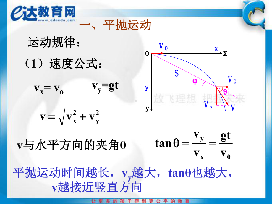 高中物理-平抛运动、匀速圆周运动习题课课件.ppt_第2页