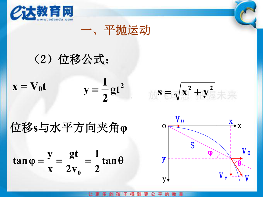 高中物理-平抛运动、匀速圆周运动习题课课件.ppt_第3页