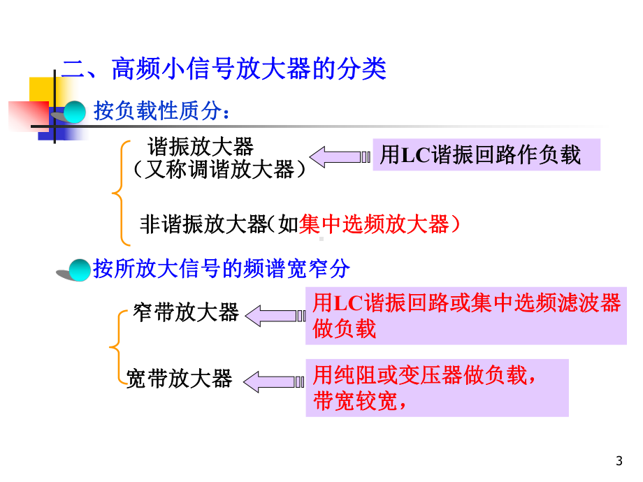 《高频电子线路》阳昌汉版-第2章-高频小信号放大课件.ppt_第3页