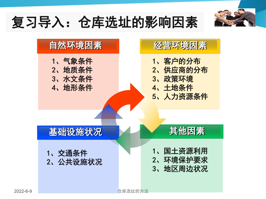 仓库选址的方法加权因素法课件.ppt_第3页