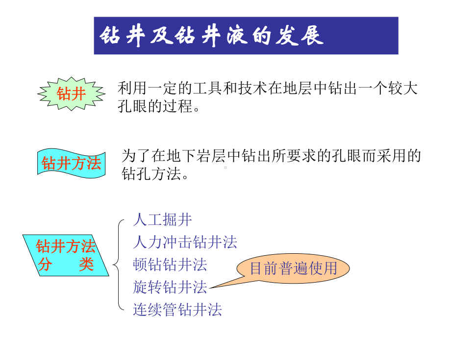 钻井液化学介绍课件.pptx_第3页