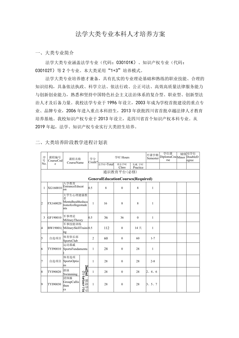 法学大类专业本科人才培养方案.docx_第1页