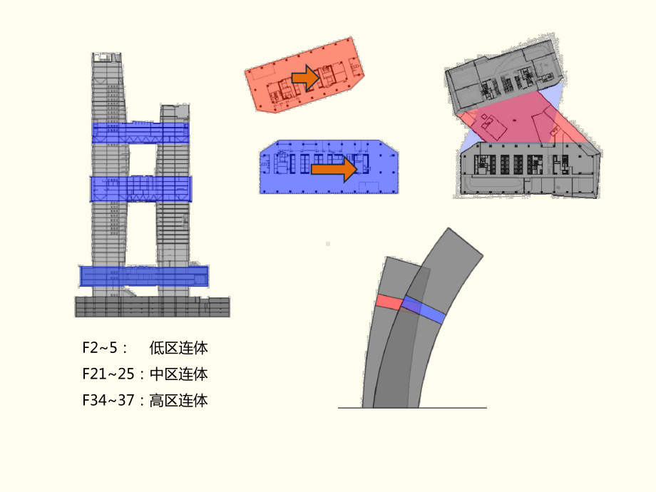 减隔震-腾讯滨海大厦结构设计概述PPT[详细]课件.pptx_第3页