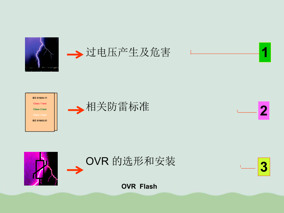 ABB浪涌抑制器OVR与防雷培训资料(ppt-7课件.ppt_第2页