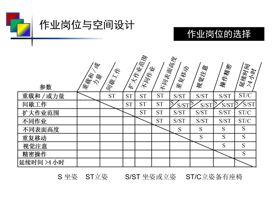 人机工程学-第八章作业岗位与空间设计课件.ppt_第2页